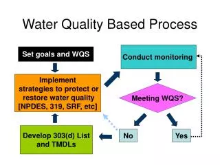 Water Quality Based Process