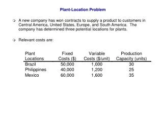 Plant-Location Problem
