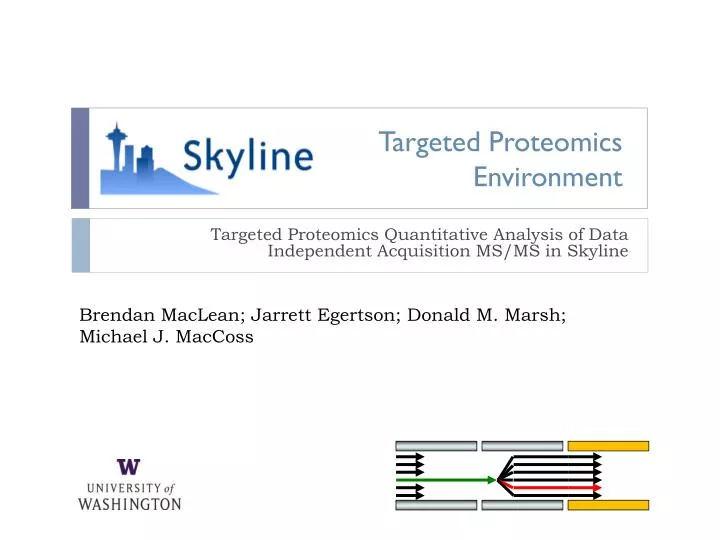 targeted proteomics environment