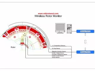 Transmitter on rotor