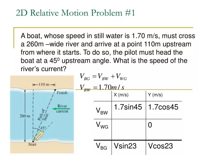 2d relative motion problem 1