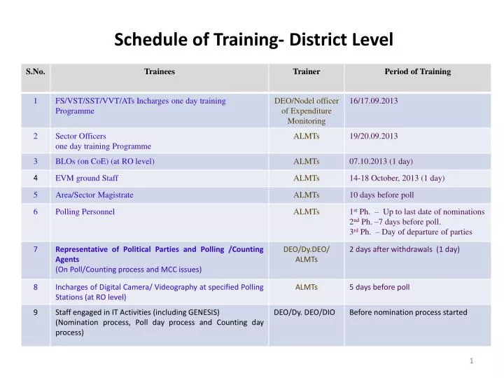 schedule of training district level