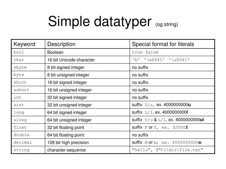 simple datatyper og string