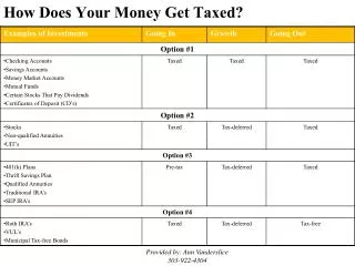 How Does Your Money Get Taxed?