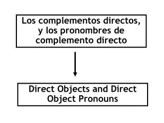 Los complementos directos, y los pronombres de complemento directo