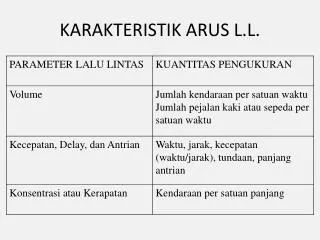 karakteristik arus l l
