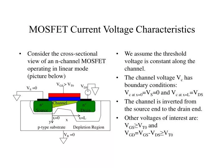 mosfet current voltage characteristics