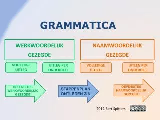 grammatica