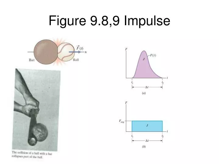 figure 9 8 9 impulse
