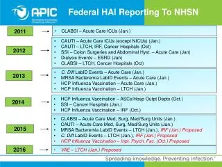 Federal HAI Reporting To NHSN