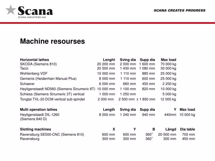 machine resourses