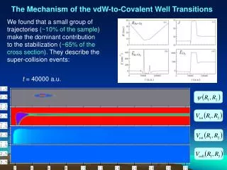 The Mechanism of the vdW-to-Covalent Well Transitions