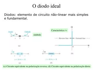 o diodo ideal