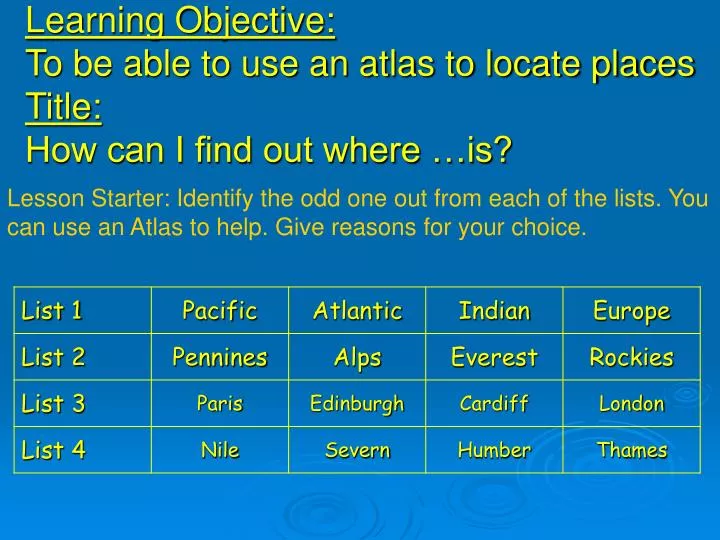 learning objective to be able to use an atlas to locate places title how can i find out where is