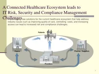 A Connected Healthcare Ecosystem leads to IT Risk, Security and Compliance Management Challenges