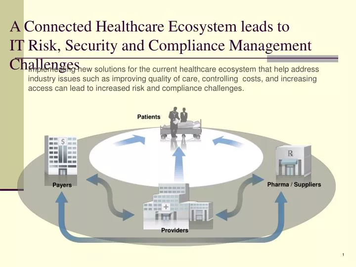 a connected healthcare ecosystem leads to it risk security and compliance management challenges