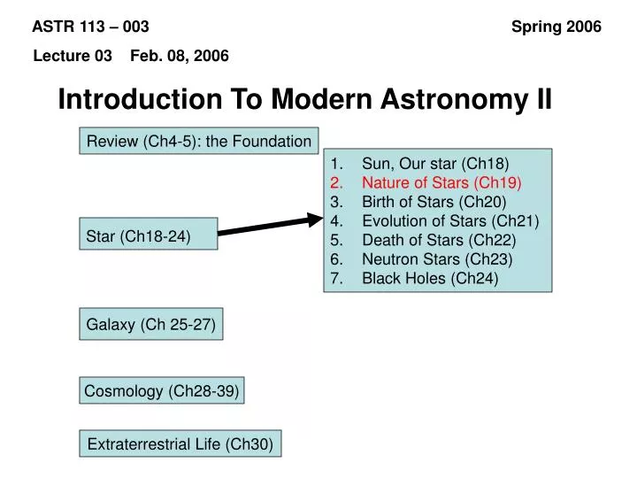 introduction to modern astronomy ii