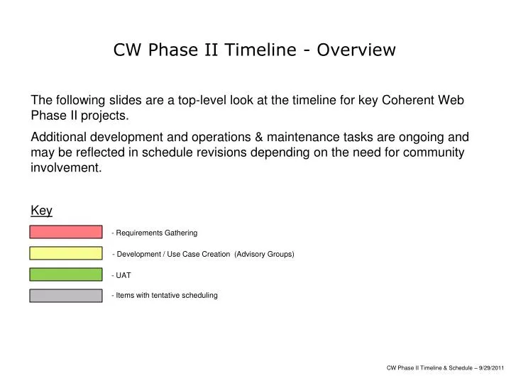 cw phase ii timeline overview