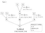 Global Prior Sensitivity in Regression Coefficients Estimation - slide 1
