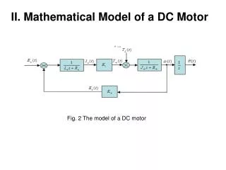 II. Mathematical Model of a DC Motor