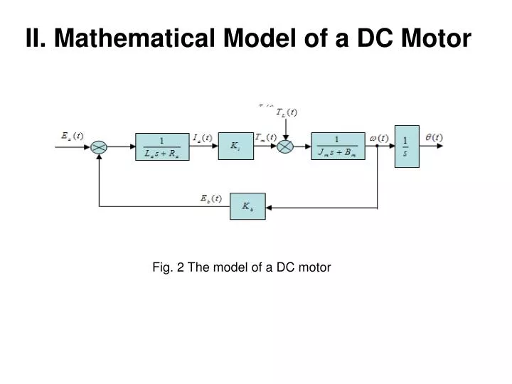 ii mathematical model of a dc motor