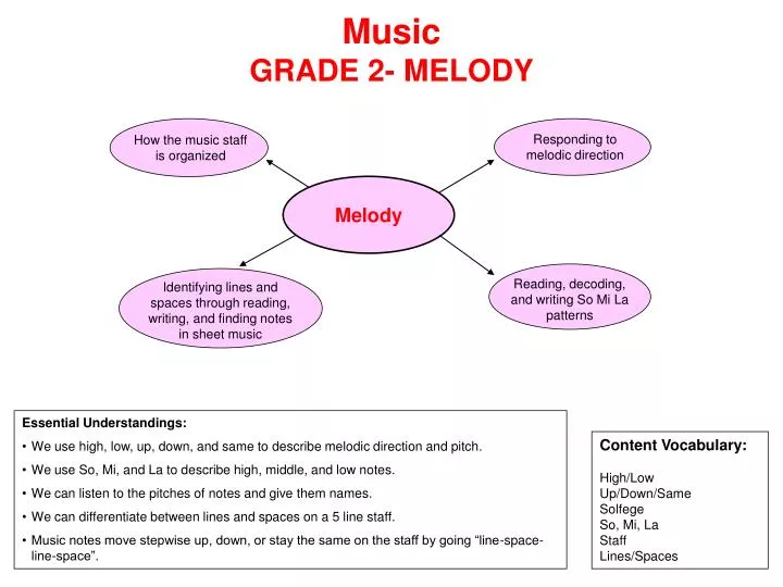 music grade 2 melody