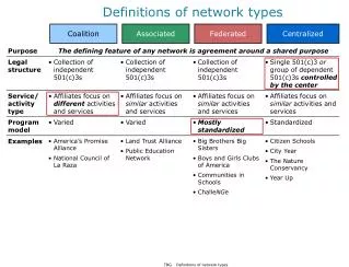 definitions of network types