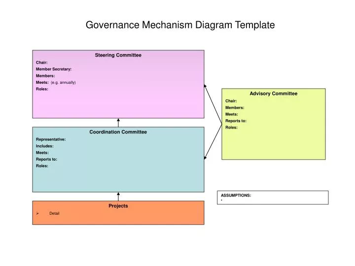 governance mechanism diagram template