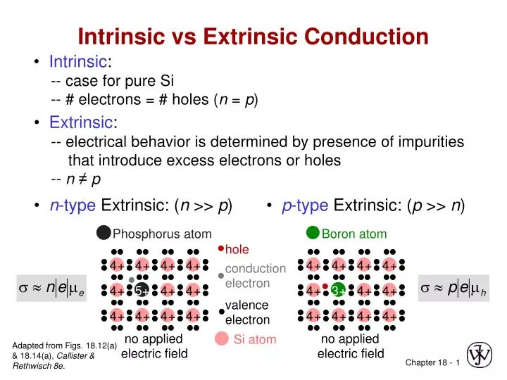 intrinsic vs extrinsic conduction