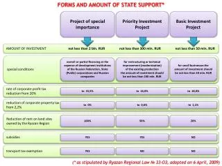 FORMS AND AMOUNT OF STATE SUPPORT *