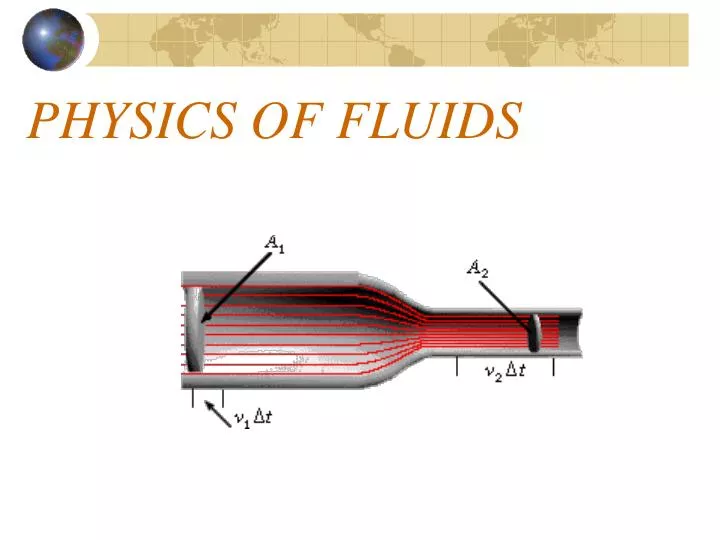 physics of fluids