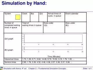 simulation by hand
