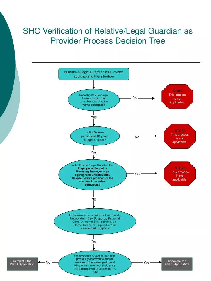 shc verification of relative legal guardian as provider process decision tree
