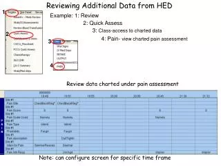 Reviewing Additional Data from HED