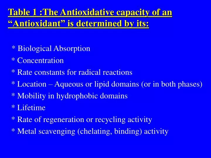 table 1 the antioxidative capacity of an antioxidant is determined by its