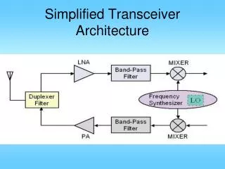Simplified Transceiver Architecture