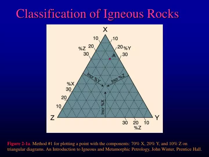 classification of igneous rocks