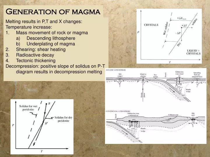 generation of magma