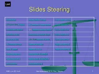 Slides Steering