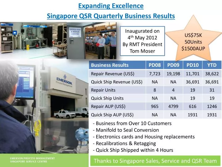 expanding excellence singapore qsr quarterly business results