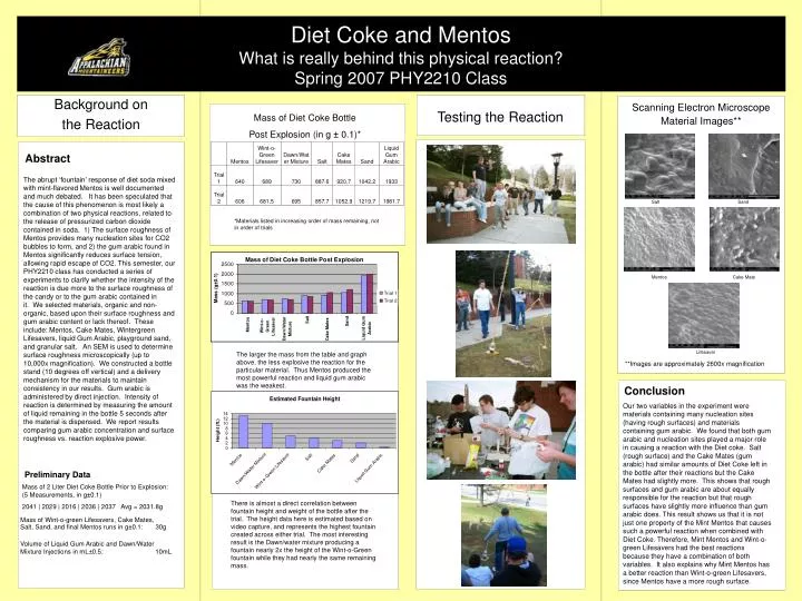 diet coke and mentos what is really behind this physical reaction spring 2007 phy2210 class