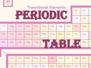 Periodic Table