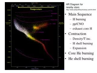 HR Diagram for nearby stars atlasoftheuniverse/hr.html