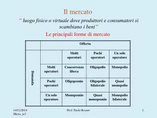 il mercato