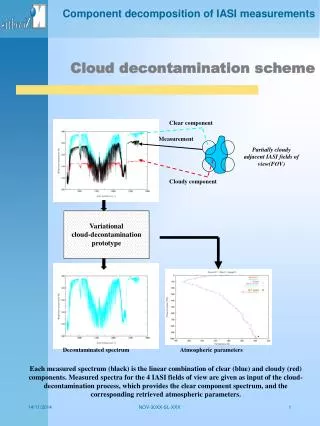 Cloud decontamination scheme
