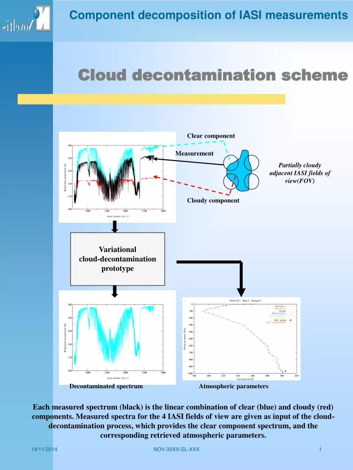 cloud decontamination scheme
