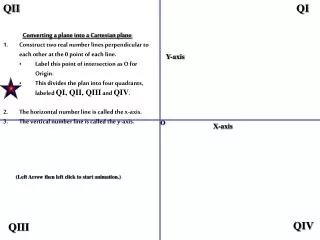 Converting a plane into a Cartesian plane