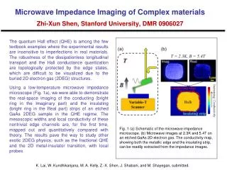 Microwave Impedance Imaging of Complex materials Zhi-Xun Shen, Stanford University, DMR 0906027