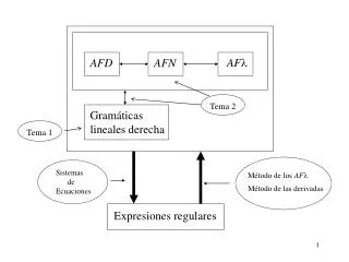 AFD