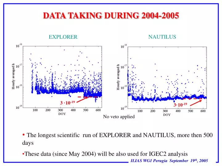 data taking during 2004 2005